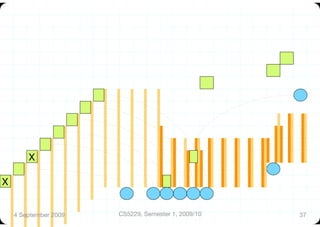 X

X


     4 September 2009
   CS5229, Semester 1, 2009/10
   37
 