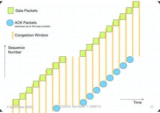 Data Packets


     ACK Packets 
     (received up to this seq number)


     Congestion Window


Sequence
Number




                                                                        Time
4 September 2009
                        CS5229, Semester 1, 2009/10
           12
 