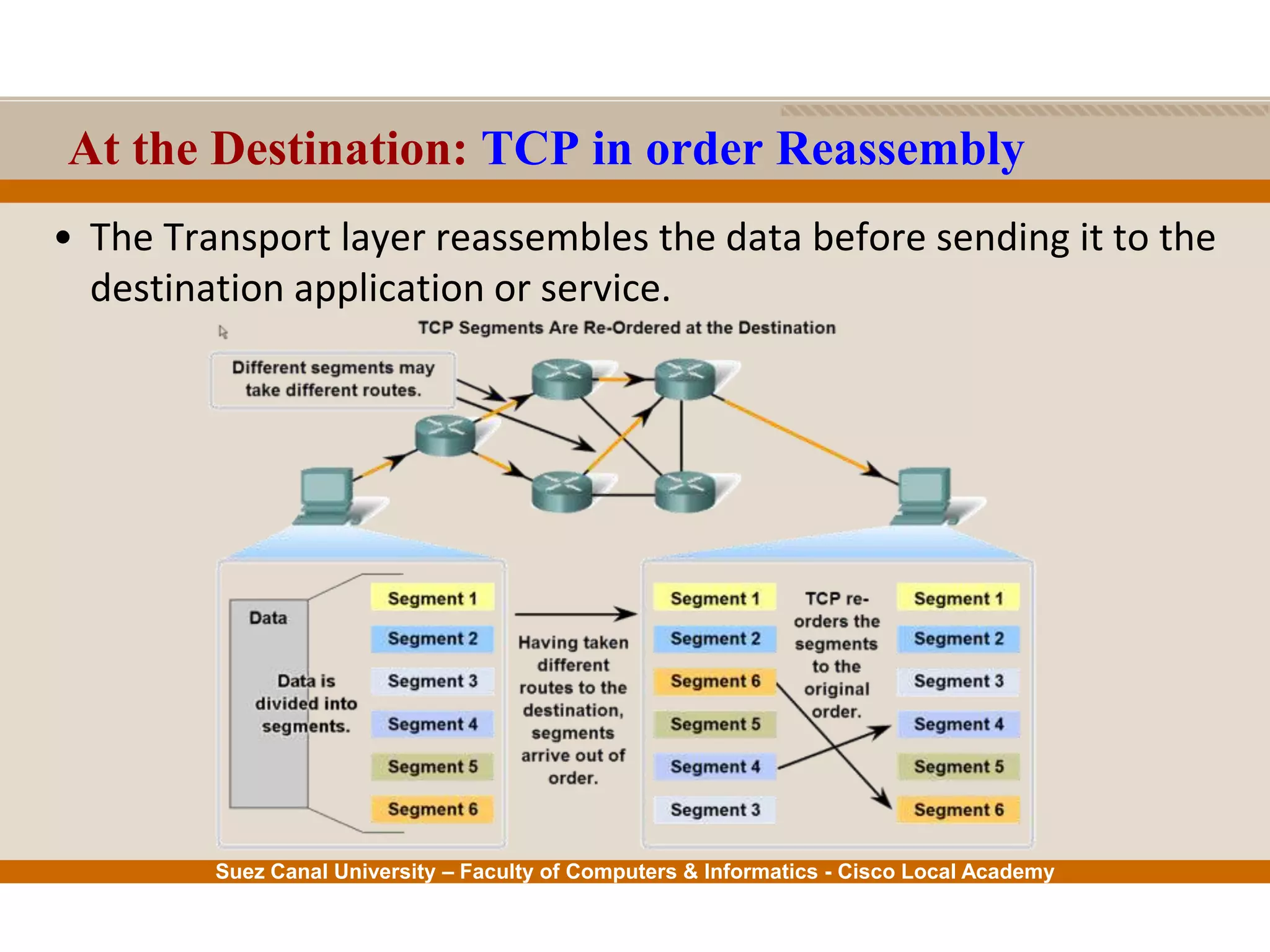 Suez Canal University – Faculty of Computers & Informatics - Cisco Local Academy
At the Destination: TCP in order Reassembly
• The Transport layer reassembles the data before sending it to the
destination application or service.
 