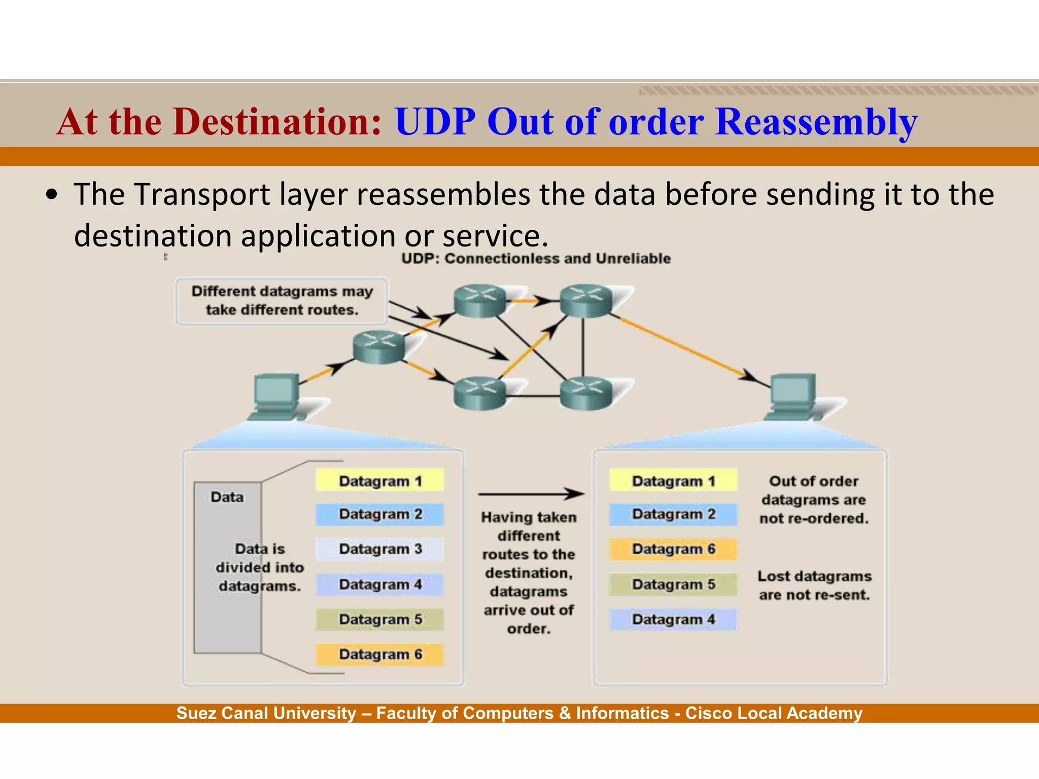 Suez Canal University – Faculty of Computers & Informatics - Cisco Local Academy
At the Destination: UDP Out of order Reassembly
• The Transport layer reassembles the data before sending it to the
destination application or service.
 