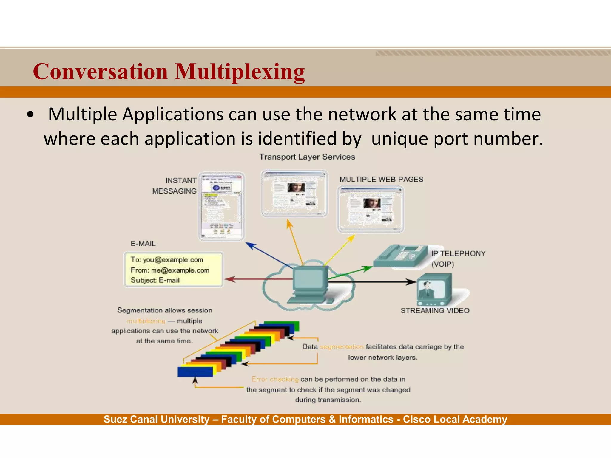 Suez Canal University – Faculty of Computers & Informatics - Cisco Local Academy
Conversation Multiplexing
• Multiple Applications can use the network at the same time
where each application is identified by unique port number.
 