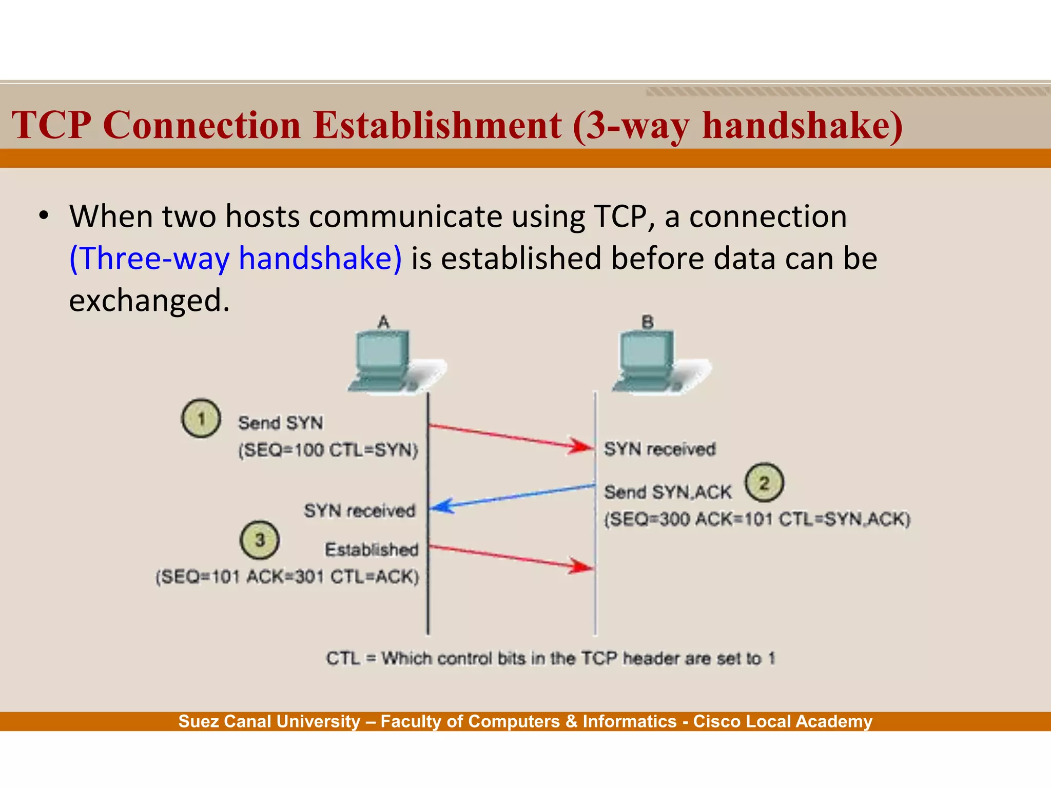 Suez Canal University – Faculty of Computers & Informatics - Cisco Local Academy
TCP Connection Establishment (3-way handshake)
• When two hosts communicate using TCP, a connection
(Three-way handshake) is established before data can be
exchanged.
 