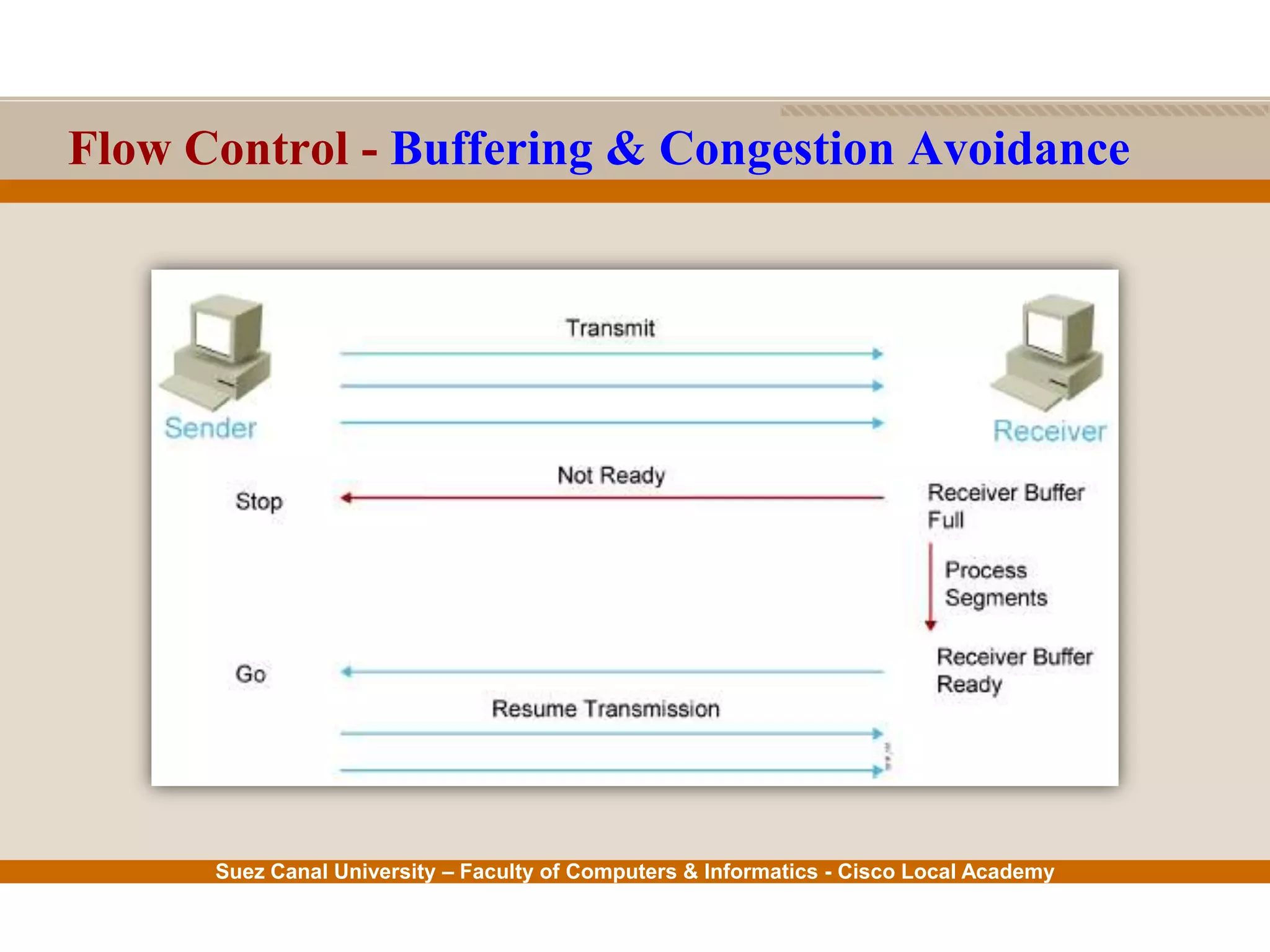 Suez Canal University – Faculty of Computers & Informatics - Cisco Local Academy
Flow Control - Buffering & Congestion Avoidance
 
