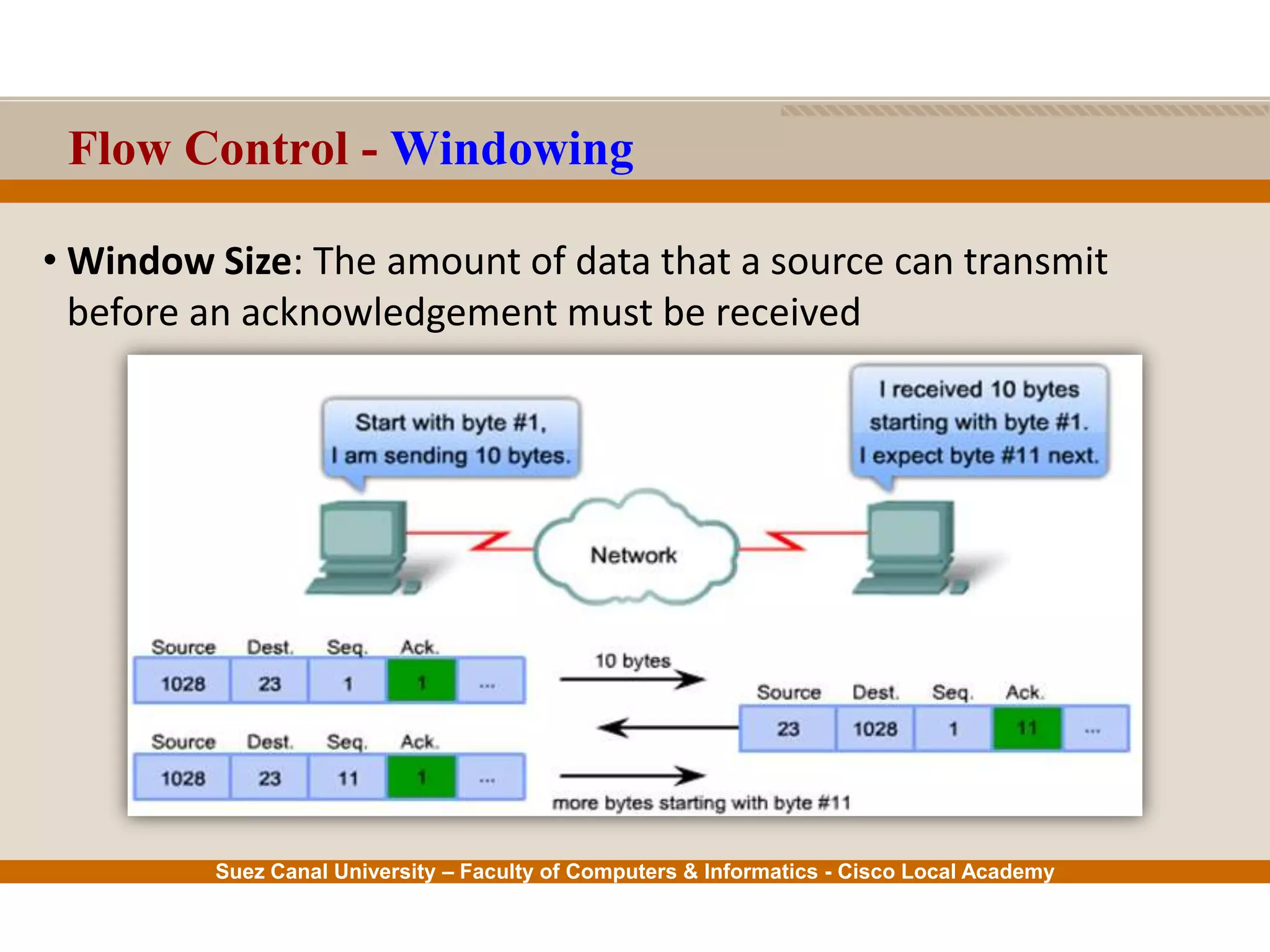 Suez Canal University – Faculty of Computers & Informatics - Cisco Local Academy
Flow Control - Windowing
• Window Size: The amount of data that a source can transmit
before an acknowledgement must be received
 