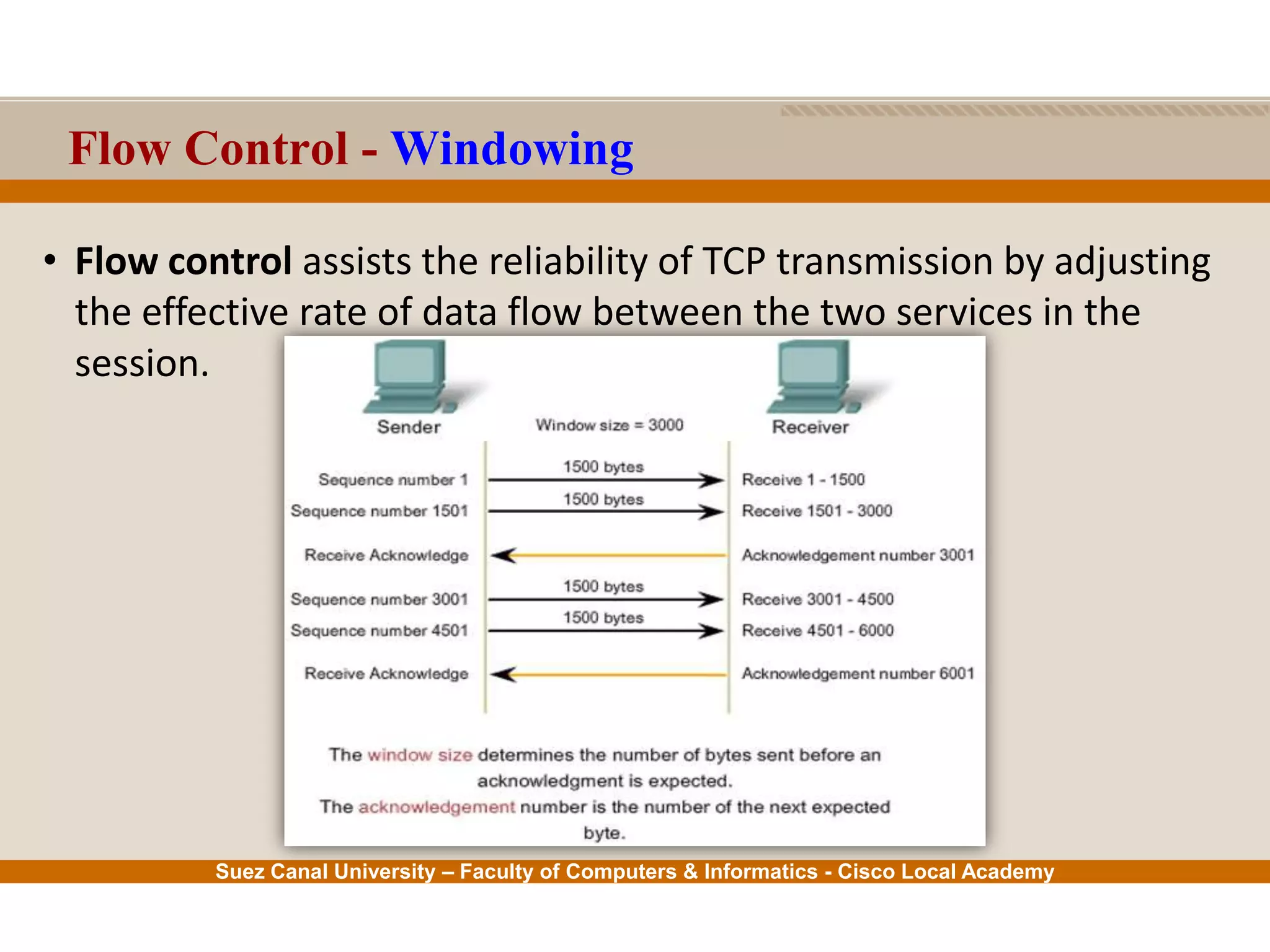 Suez Canal University – Faculty of Computers & Informatics - Cisco Local Academy
Flow Control - Windowing
• Flow control assists the reliability of TCP transmission by adjusting
the effective rate of data flow between the two services in the
session.
 