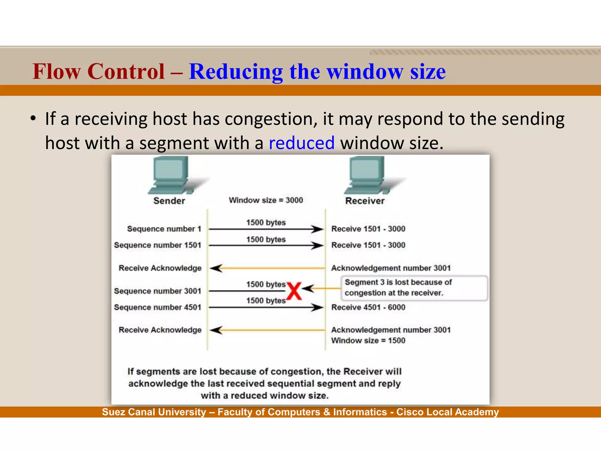 Suez Canal University – Faculty of Computers & Informatics - Cisco Local Academy
Flow Control – Reducing the window size
• If a receiving host has congestion, it may respond to the sending
host with a segment with a reduced window size.
 