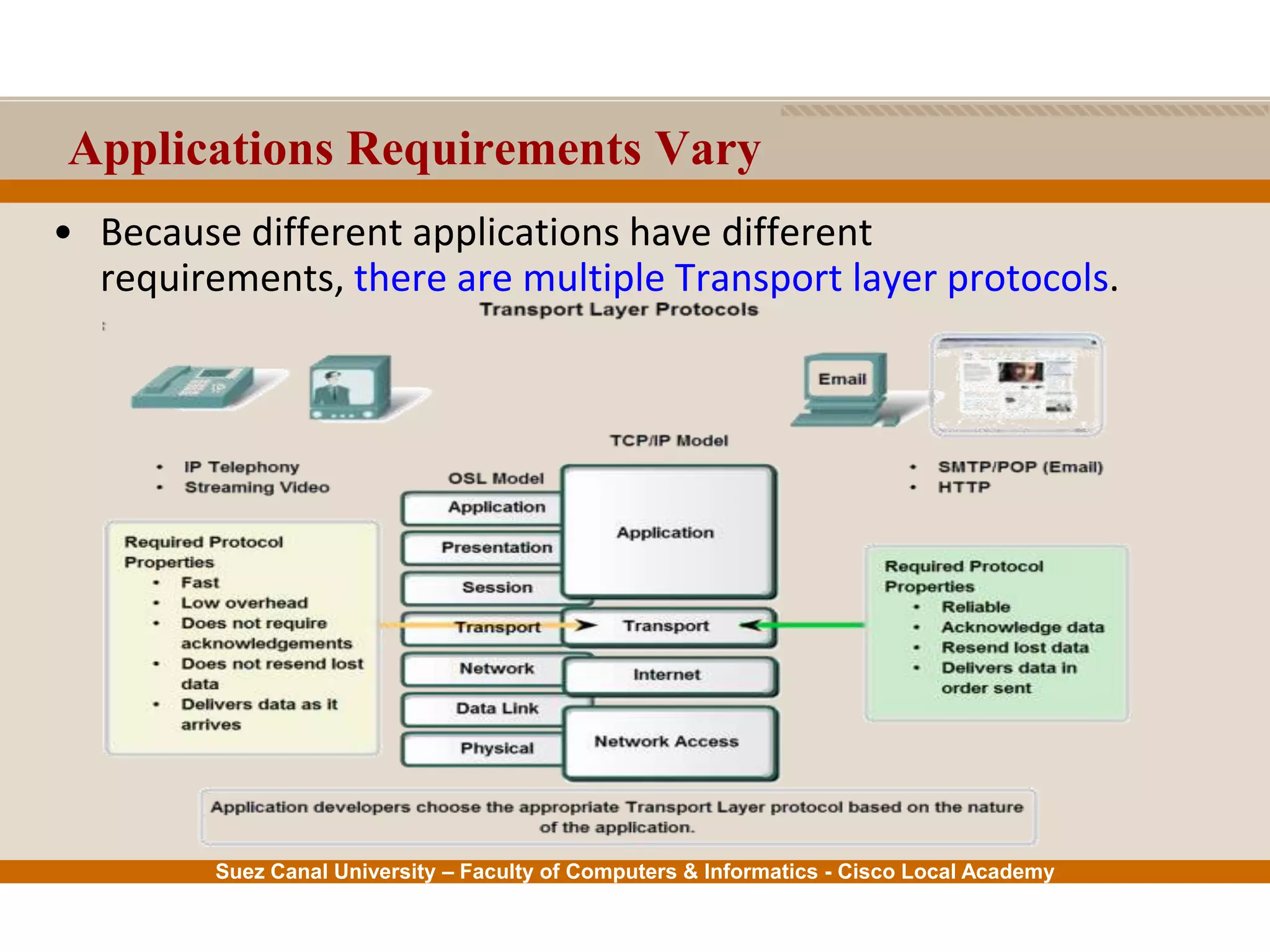 Suez Canal University – Faculty of Computers & Informatics - Cisco Local Academy
Applications Requirements Vary
• Because different applications have different
requirements, there are multiple Transport layer protocols.
 