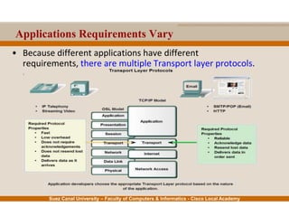 Network Fundamentals: Ch4 - Transport Layer | PPTX