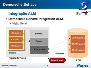 Módulo 4 – Integração ALM 7
Integração ALMIntegração ALM

Demoiselle Behave Integration ALMDemoiselle Behave Integration ALM
 Visão Geral
RQM
Projeto de Teste
História
Cenário 1Cenário 1
ParserParser
IntegrationIntegration
RunnerRunner
Cenário 2Cenário 2
Cenário 3Cenário 3
API Rest
CT: Cenário 1CT: Cenário 1
CT: Cenário 2CT: Cenário 2
CT: Cenário 3CT: Cenário 3
AutenticadorAutenticador
 