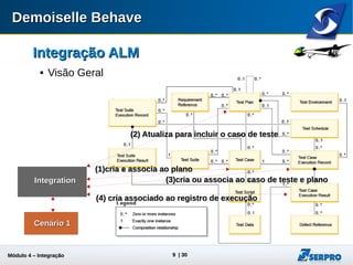 Módulo 4 – Integração ALM 9
Integração ALMIntegração ALM

Visão GeralVisão Geral
Cenário 1Cenário 1
IntegrationIntegration
 