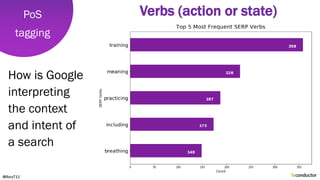 PoS
tagging
How is Google
interpreting
the context
and intent of
a search
Verbs (action or state)
@RoryT11
 