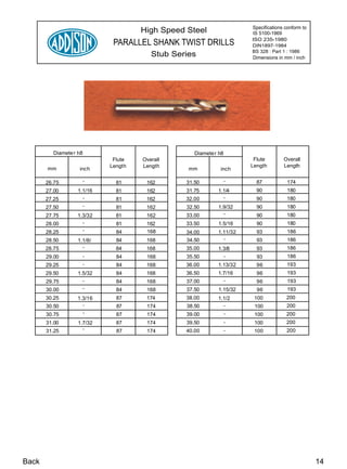 Specifications conform to
                                     High Speed Steel                 IS 5100-1969
                                                                      ISO 235-1980
                             PARALLEL SHANK TWIST DRILLS              DIN1897-1984
                                                                      BS 328 : Part 1 : 1986
                                        Stub Series                   Dimensions in mm / inch




         Diamete r h8                              Diamete r h8
                             Flute   Overall                           Flute        Overall
                            Length   Length                           Length        Length
       mm          inch                          mm          inch

       26.75        -         81      162       31.50             -     87            174
       27.00      1.1/16      81      162       31.75       1.1/4       90            180
       27.25        -         81      162       32.00             -     90            180
       27.50        -         81      162       32.50       1.9/32      90            180
       27.75      1.3/32      81      162       33.00             -     90            180
       28.00        -         81      162       33.50       1.5/16      90            180
       28.25        -         84      168       34.00       1.11/32     93            186
       28.50      1.1/8/      84      168       34.50             -     93            186
       28.75        -         84      168       35.00       1.3/8       93            186
       29.00        -         84      168       35.50             -     93            186
       29.25        -         84      168       36.00       1.13/32     96            193
       29.50      1.5/32      84      168       36.50       1.7/16      96            193
       29.75        -         84      168       37.00             -     96            193
       30.00        -         84      168       37.50       1.15/32     96            193
       30.25      1.3/16      87      174       38.00       1.1/2      100           200
       30.50        -         87      174       38.50             -    100           200
       30.75        -         87      174       39.00             -    100           200
       31.00       1.7/32     87      174       39.50             -    100           200
       31.25        -         87      174       40.00             -    100           200




Back                                                                                              14
 