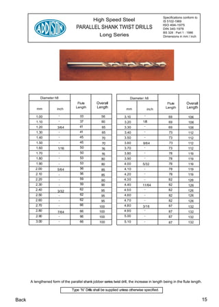 Specifications conform to
                                                 High Speed Steel                                 IS 5102-1969
                                                                                                  ISO 494-1975
                                     PARALLEL SHANK TWIST DRILLS                                  DIN 340-1978
                                                                                                  BS 328 : Part 1 : 1986
                                                     Long Series                                  Dimensions in mm / inch




             Diameter h8                                                  Diameter h8
                                      Flute        Overall                                           Flute         Overall
           mm           inch
                                     Length        Length               mm                          Length         Length
                                                                                        inch

          1.00             -            33             56             3.10          -                 69            106
          1.10             -            37             60             3.20         1/8                69            106
          1.20           3/64           41             65             3.30          -                 69            106
          1.30             -            41             65             3.40          -                 73            112
          1.40             -            45             70             3.50          -                 73            112
          1.50             -            45             70             3.60         9/64               73            112
          1.60           1/16           50             76             3.70          -                 73            112
          1.70             -            50            76              3.80          -                 78            119
          1.80             -            53            80              3.90          -                 78            119
          1.90             -            53            80              4.00         5/32               78            119
          2.00           5/64           56            85              4.10          -                 78            119
          2.10             -            56            85              4.20          -                 78            119
          2.20             -            59            90              4.3 0         -                 82            126
          2.30             -            59            90              4.40         11/64              82            126
          2.40                          62            95              4.5 0         -                 82            126
                         3/32
          2.50             -            62            95              4.60          -                 82            126
          2.60             -            62            95              4.70          -                 82            126
          2.70             -            66                            4.80         3/16               87
                                                     100                                                            132
          2.80                          66                            4.9 0         -
                         7/64                        100                                              87            132
          2.90             -            66           100              5.00          -                 87            132
          3.00             -            66           100              5.10          -                 87            132




       A lengthened form of the parallel shank jobber series twist drill, the increase in length being in the flute length.

                                  Type 'N' Drills shall be supplied unless otherwise specified.

Back                                                                                                                          15
 
