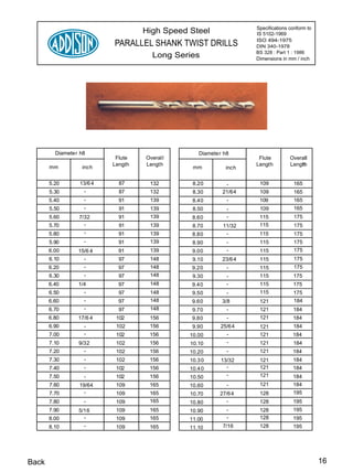 Specifications conform to
                                    High Speed Steel               IS 5102-1969
                                                                   ISO 494-1975
                           PARALLEL SHANK TWIST DRILLS             DIN 340-1978
                                                                   BS 328 : Part 1 : 1986
                                      Long Series                  Dimensions in mm / inch




         Diameter h8                              Diameter h8
                            Flute   Overal l                        Flute              l
                                                                                  Overall
                           Length   Length                         Length         Length
                                                                                      h
       mm          inch                         mm          inch

       5.20       13/6 4     87      132        8.20       -        109             165
       5.30        -         87      132        8.30      21/64     109             165
       5.40        -         91      139        8.40        -       109             165
       5.50        -         91      139        8.50        -       109             165
       5.60      7/32        91      139        8.60        -       115             175
       5.70        -         91      139        8.70      11/32     115             175
       5.80        -         91      139        8.80       -        115             175
       5.90        -         91      139        8.90        -       115             175
       6.00      15/6 4      91      139        9.00        -       115             175
       6.10        -         97      148        9.10      23/6 4    115             175
       6.20        -         97      148        9.20        -       115             175
       6.30        -         97      148        9.30        -       115            175
       6.40      1/4         97      148        9.40        -       115            175
       6.50        -         97      148        9.50        -       115            175
       6.60        -         97      148        9.60      3/8       121             184
       6.70        -         97      148        9.70        -       121            184
       6.80      17/6 4     102      156        9.80        -       121            184
       6.90        -        102      156        9.90      25/6 4    121            184
       7.00        -        102      156       10.00        -       121            184
       7.10      9/32       102      156       10.10        -       121            184
       7.20        -        102      156       10.20        -       121            184
       7.30        -        102      156       10.3 0     13/32     121            184
       7.40        -        102      156       10.4 0       -       121            184
       7.50        -        102      156       10.50        -       121            184
       7.60      19/64      109      165       10.60        -       121            184
       7.70        -        109      165       10.70     27/6 4     128            195
       7.80        -        109      165       10.80       -        128            195
       7.90      5/16       109      165       10.90        -       128            195
       8.00        -        109      165       11.00        -       128            195
       8.10        -        109      165       11.10      7/16      128            195




Back                                                                                           16
 