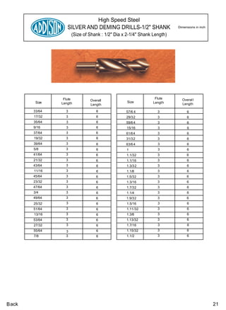 High Speed Steel
                  SILVER AND DEMING DRILLS-1/2" SHANK                   Dimensions in inch

                     (Size of Shank : 1/2" Dia x 2-1/4" Shank Length)




                Flute                                          Flute      Overal l
                              Overall            Size
        Size   Length                                         Length      Length
                              Length
       33/64     3               6              57/6 4          3            6
       17/32     3               6              29/32           3            6
       35/64     3               6              59/6 4          3            6
       9/16      3               6              15/16           3            6
       37/64     3               6              61/64           3            6
       19/32     3               6              31/32           3            6
       39/64     3               6              63/6 4          3            6
       5/8       3               6              1               3            6
       41/64     3               6              1.1/32          3            6
       21/32     3               6              1.1/16          3            6
       43/64     3               6              1.3/32          3            6
       11/16     3               6              1.1/8           3            6
       45/64     3               6              1.5/32          3            6
       23/32     3               6              1.3/16          3            6
       47/64     3               6              1.7/32          3            6
       3/4       3               6              1.1/4           3            6
       49/64     3               6              1.9/32          3            6
       25/32     3               6              1.5/16          3            6
       51/64     3               6              1.11/32         3            6
       13/16     3               6              1.3/8           3            6
       53/64     3               6              1.13/32         3            6
       27/32     3               6              1.7/16          3            6
       55/64     3               6              1.15/32         3            6
       7/8       3               6              1.1/2           3            6




Back                                                                                         21
 