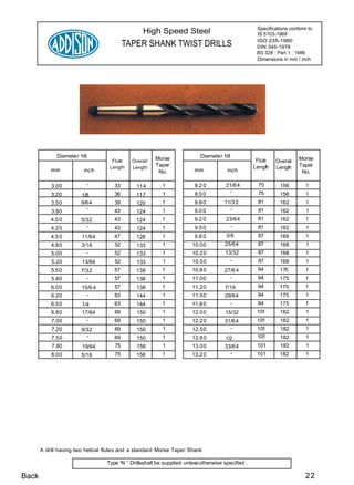 Specifications conform to
                                                 High Speed Steel                                   IS 5103-1969
                                                                                                    ISO 235-1980
                                          TAPER SHANK TWIST DRILLS                                  DIN 345-1978
                                                                                                    BS 328 : Part 1 : 1986
                                                                                                    Dimensions in mm / inch




             Diameter h8                               Morse               Diameter h8                                 Morse
                                    Flute    Overall                                                Flut
                                                                                                       e     Overall
                                   Length    Length
                                                       Taper                                       Lengt h   Lengt
                                                                                                                 h     Taper
           mm           inch                            No.             mm             inch                             No.

           3.00          -           33        114        1             8.2 0         21/6 4         75       156            1
                                                          1             8.5 0           -            75                      1
           3.20        1/8           36       117                                                             156
           3.50        9/64          39       120         1             8.8 0        11/3 2          81       162            1
                         -           43                   1             9.0 0          -             81       162            1
           3.80                                124
           4.0 0       5/32          43       124         1             9.2 0         23/64          81       162            1
           4.20          -           43        124        1             9.5 0          -             81       162            1
           4.5 0        11/64        47        128        1             9.8 0         3/8            87       168            1
           4.80        3/16          52        133        1            10.00          25/64          87       168            1
           5.00          -           52        133        1            10.2 0         13/32          87       168            1
           5.20         13/64        52        133        1            10.50            -            87       168            1
           5.50        7/32          57       138         1            10.8 0        27/6 4          94       175            1
           5.80          -           57        138        1            11.00           -             94       175            1
           6.00        15/6 4        57        138        1            11.20          7/16           94       175            1
           6.20          -           63        144        1            11.50          29/64          94       175            1
           6.50         1/4          63        144        1            11.8 0           -            94       175            1
           6.80         17/64        69        150        1            12.0 0         15/32         101       182            1
           7.00           -          69        150        1            12.2 0        31/6 4         101       182            1
           7.20        9/32          69        150        1            12.50           -            101        182           1
           7.50          -           69        150        1            12.8 0         1/2           101        182           1
           7.80         19/64        75        156        1            13.00          33/64         101        182           1
           8.00        5/16          75        156        1            13.2 0           -           101       182            1




       A drill having two helical flutes and a standard Morse Taper Shank

                                  Type 'N ' Drillsshall be supplied unless otherwise specified .

Back                                                                                                                         22
 