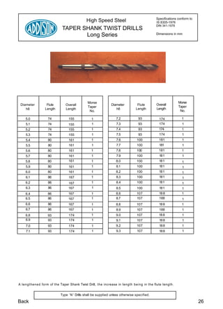 Specifications conform to
                                               High Speed Steel                                IS 8305-1976
                                                                                               DIN 341-1978
                              TAPER SHANK TWIST DRILLS
                                     Long Series                                               Dimensions in mm




                                                Morse                                                          Morse
 Diameter          Flute        Overall                         Diameter           Flute        Overall
                                                Taper                                                          Taper
    h8            Length
                       t        Length                             h8             Length        Length
                                                 No.                                                            No.

     5.0            74            155             1                 7.2             93           174             1
     5.1            74            155             1                 7.3             93           174             1
     5.2            74            155             1                 7.4             93           174             1
     5.3            74            155             1                 7.5             93           174             1
     5.4            80            161             1                 7.6            100           181             1
     5.5            80            161             1                 7.7            100           181             1
     5.6            80            161             1                 7.8           100            181             1
     5.7            80            161             1                 7.9            100           181             1
     5.8            80            161             1                 8.0           100            181             1
     5.9            80            161             1                 8.1            100           181             1
     6.0            80            161             1                 8.2           100            181             1
     6.1            86            167             1                 8.3            100           181             1
     6.2            86            167             1                 8.4            100           181             1
     6.3            86            167             1                 8.5            100           181             1
     6.4            86            167             1                 8.6           107            18 8            1
     6.5            86            167             1                 8.7           107            188             1
     6.6            86            167             1                 8.8           107            18 8            1
     6.7            86            167             1                 8.9            107           188             1
     6.8            93            174             1                 9.0           107            18 8            1
     6.9            93            174             1                 9.1            107           18 8            1
     7.0            93            174             1                 9.2            107           18 8            1
     7.1            93             174            1                 9.3            107           18 8            1




A l e n g t h e n e d form of the Taper Shank Twist Drill, the increase in length being in the flute length.


                             Type ' N ' Drills shall be supplied unless otherwise specified.

Back                                                                                                                       26
 