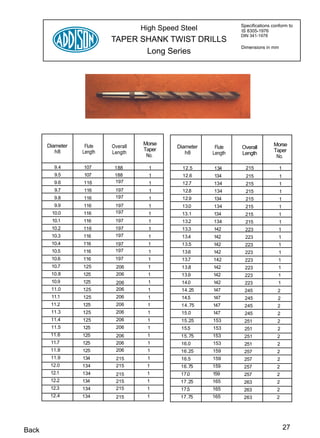 Specifications conform to
                                     High Speed Steel              IS 8305-1976
                                                                   DIN 341-1978
                           TAPER SHANK TWIST DRILLS
                                                                   Dimensions in mm
                                  Long Series




       Diameter    Flute             Morse                                        Morse
                           Overall             Diameter    Flute   Overall
          h8      Length             Taper                                        Taper
                           Length                 h8      Length   Length
                                      No.                                          No.

         9.4      107       188        1         12.5     134        215              1
         9.5      107       188        1         12.6     134        215              1
         9.6      116       197        1         12.7     134        215              1
         9.7      116       197        1         12.8     134        215              1
         9.8      116       197        1         12.9     134        215              1
         9.9      116       197        1         13.0     134        215              1
        10.0      116       197        1        13.1      134        215             1
        10.1      116       197        1         13.2     134        215              1
        10.2      116       197        1        13.3      142        223             1
        10.3      116       197        1        13.4      142        223             1
        10.4      116       197        1        13.5      142       223              1
        10.5      116       197        1        13.6      142       223              1
        10.6      116       197        1        13.7      142       223              1
        10.7      125       206        1        13.8      142       223              1
        10.8      125       206        1        13.9      142       223              1
        10.9      125       206        1        14.0      142       223              1
        11.0      125       206        1        14.25     147       245             2
        11.1      125       206        1        14.5      147       245             2
        11.2      125       206       1         14.75     147       245             2
        11.3      125       206       1         15.0      147       245             2
        11.4      125       206       1         15.25     153       251             2
        11.5      125       206       1         15.5      153       251             2
        11.6      125       206       1         15.75     153       251             2
        11.7      125       206       1         16.0      153       251             2
        11.8      125       206       1         16.25     159       257             2
        11.9      134       215       1         16.5      159       257             2
        12.0      134       215       1         16.75     159       257             2
        12.1      134       215       1         17.0      159       257             2
        12.2      134       215       1         17.25     165       263             2
        12.3      134       215       1         17.5      165       263             2
        12.4      134       215       1         17.75     165       263             2




Back                                                                                      27
 