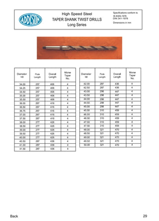 Specifications conform to
                                  High Speed Steel              IS 8305-1976
                           TAPER SHANK TWIST DRILLS             DIN 341-1978
                                                                Dimensions in mm
                                  Long Series




                                   Morse                                        Morse
   Diamete r    Flute   Overall             Diameter    Flute   Overall
                                   Taper                                        Taper
      h8       Length   Length                 h8      Length   Length
                                    No,                                          No.

       34.00    257      406        4        42.00     287       436               4
       34.25    257      406        4        42.50     287       436               4
       34.50    257      406        4         43.00    298       447               4
       35.00    257      406        4         43.50     298      447               4
       35.50    257      406        4         44.00    298       447               4
       36.00    267      416        4         44.50    298       447               4
       36.50    267      416        4         45.00    298       447               4
       36.75    267      416        4         45.50    310       459               4
       37.00    267      416        4        46.00     310       459               4
       37.50    267      416        4         46.50     310      459               4
       38.00    277      426        4         47.00    310       459               4
       38.50    277      426        4         47.50     310      459               4
       39.00    277      426        4         48.00    321       470               4
       39.50    277      426        4         48.50    321       470               4
       40.00    277      426        4         49.00    321       470               4
       40.50    287      436        4         49.50    321       470               4
       41.00    287      436         4        50.00     321      470               4
       41.50    287      436         4




Back                                                                                        29
 