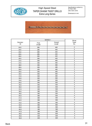 Specifications conform to
                       High Speed Steel           IS 7822-1983

                  TAPER SHANK TWIST DRILLS        DIN 1870-1978

                       Extra Long Series          Dimensions in mm




                             SERIES 1                    Morse
       Diameter      Flute              Overall          Taper
          h8        Length              Length            No.

        24.0         290                 440                3
        24.5         290                 440                3
        25.0         290                 440                3
        25.5         290                 440                3
        26.0         290                 440                3
        26.5         290                 440                3
        27.0         305                 460                3
        27.5         305                 460                3
        28.0         305                 460                3
        28.5         305                 460                3
        29.0         305                 460                3
        29.5         305                 460                3
        30.0         305                 460                3
        31.0         320                 480                3
        32.0         320                 505                4
        33.0         320                 505                4
        34.0         340                 530                4
        35.0         340                 530                4
        36.0         340                 530                4
        37.0         340                 530                4
        38.0         360                 555                4
        39.0         360                 555                4
        40.0         360                 555                4
        41.0         360                 555                4
        42.0         360                 555                4

        43.0         385                 585                4
        44.0         385                 585                4
         45.0        385                 585                4
         46.0        385                 585                4
         47.0        385                  585               4
         48.0        405                 605                4
         49.0        405                  605               4
         50.0        405                 605                4



Back                                                                          31
 