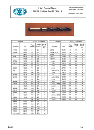 Specifications conform to
                                               High Speed Steel                            ASME B94. 11M-1993
                                      TAPER SHANK TWIST DRILLS
                                                                                           Dimensions in mm / inch




                Diameter              REGULAR SHANK                    Diamete r             REGULAR SHANK
                                            Overall   Morse                                         Overall   Morse
                                    Flute                                                   Flute
       Fraction            mm               Length    Taper     Fraction           mm               Length    Taper
                                   Length                                                  Length
                                                       No.                                                     No.
       17/32               13.50    117      216       2      29/3 2               23.00   156       273         3
       35/64               13.80    124      222       2      59/64,15/1 6         23.50   156       273         3
         -                 14.00    124      222       2      61/64                24.00   162       279         3
       9/16                14.25    124      222       2      31/32                24,50   162       279         3
         -                 14.50    124      222       2      63/64,1              25.00   162       279         3
       37/64               14.75    124      222       2      1.1/64               25.50   165       283         3
       19/3 2              15.00    124      222       2      1.1/32               26.00   165       283         3
         -                 15.25    124      222       2      1.3/64               26.50   168       286         3
       39/64               15.50    124      222       2      1.1/16               27.00   168       286         3
       5/8                 15.75    124      222       2      1.5/64,1.3/3 2       27.50   175       318         4
         -                 16.00    130      229       2      1.7/64               28.00   181       324         4
       41/64               16.25    130      229       2      1.1/8                28.50   181       324         4
       21/32               16.50    130      229       2      1.9/64,1.5/3 2       29.00   184       327         4
         -                 16.75    137      235        2     1.11/64              29.50   187       330         4
       43/6 4              17.00    137      235        2     1.3/16               30.00   187       330         4
       11/16               17.25    137      235        2     1.13/64,1.7/3 2      30.50   190       333         4
        -                  17.50    143      241        2     1.15/64              31.00    200      343         4
       45/64               18.00    143      241        2     1.1/4                31.50    200      343         4
       23/32                 -      143      241        2     1.17/64              32.00    216      359         4
       47/64               18.50    149      248        2     1.9/32               32.50    216      359         4
       3/4                 19.00    149      248        2     1.19/64,1.5/1 6      33.00    219      362         4
       49/64               19.50    152      251        2     1.21/64              33.50    222      365         4
       25/32                 -      152      251        2     1.11/32              34.00    222      365         4
       51/64               20.00    156      273        3
       13/1 6              20.50    156      273        3
       53/64               21.00    156      273        3
       27/32               21.50    156      273        3
       55/64               22.00    156      273        3
       7/8,57/64           22.50    156      273        3




Back                                                                                                          33
 