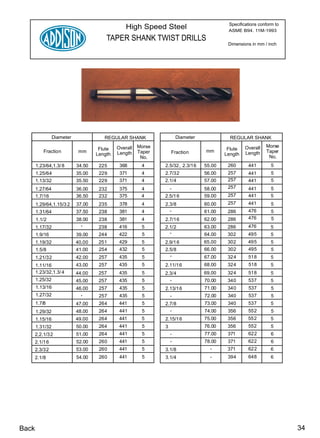 Specifications conform to
                                                 High Speed Steel                          ASME B94. 11M-1993
                                        TAPER SHANK TWIST DRILLS
                                                                                           Dimensions in mm / inch




                 Diameter              REGULAR SHANK                   Diameter             REGULAR SHANK

                                             Overall   Morse                                       Overall   Morse
                                     Flute                                        mm       Flute
           Fraction          mm              Length    Taper       Fraction                        Length    Taper
                                    Length                                                Length
                                                        No.                                                   No.
       1.23/64,1.3/ 8       34.50    225      368       4      2.5/32, 2.3/16     55.00    260      441         5
       1.25/64              35.00    229      371       4      2.7/32             56.00    257      441         5
       1.13/32              35.50    229      371       4      2.1/4              57.00    257      441         5
       1.27/64              36.00    232      375       4          -              58.00    257      441         5
       1.7/16               36.50    232      375       4      2.5/1 6            59.00    257      441         5
       1.29/64,1.15/3 2     37.00    235      378       4      2.3/8              60.00    257      441         5
       1.31/64              37.50    238      381       4        -                61.00    286      476         5
       1.1/2                38.00    238      381       4      2.7/16             62.00    286      476         5
       1.17/32                -      238      416       5      2.1/2              63.00    286      476         5
       1.9/16               39.00    244      422       5        -                64.00    302      495         5
       1.19/32              40.00    251      429       5      2.9/1 6            65.00    302      495         5
       1.5/8                41.00    254      432       5      2.5/8              66.00    302      495         5
       1.21/32              42.00    257      435       5        -                67.00    324      518         5
       1.11/16              43.00    257      435       5      2.11/16            68.00    324      518         5
       1.23/32,1.3/ 4       44.00    257      435       5      2.3/4              69.00    324      518         5
       1.25/32              45.00    257      435       5        -                70.00    340      537         5
       1.13/16              46.00    257      435       5      2.13/1 6           71.00    340      537         5
       1.27/32                -      257      435       5          -              72.00    340      537         5
       1.7/8                47.00    264      441       5      2.7/8              73.00    340      537         5
       1.29/32              48.00    264      441       5        -                74.00    356      552         5
       1.15/16              49.00    264      441       5      2.15/1 6           75.00    356      552         5
       1.31/32              50.00    264      441       5      3                  76.00    356      552         5
       2,2.1/3 2            51.00    264      441       5          -              77.00    371      622         6
       2.1/16               52.00    260      441       5          -              78.00    371      622         6
       2.3/32               53.00    260      441       5      3.1/8                -      371      622         6
       2.1/8                54.00    260      441       5      3.1/4                -      394      648         6




Back                                                                                                                   34
 
