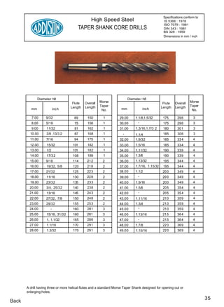 Specifications conform to
                                                 High Speed Steel                                 IS 5366 : 1978
                                                                                                  ISO 7079 : 1981
                                         TAPER SHANK CORE DRILLS                                  DIN 343 : 1981
                                                                                                  BS 328 : 1959
                                                                                                  Dimensions in mm / inch




               Diameter h8                                                Diamete r h8
                                     Flute   Overall   Morse                                      Flute   Overall    Morse
                                    Length   Length    Taper                                     Length   Length     Taper
          mm              inch                          No.          mm            inch                               No.

          7.00      9/32              69       150       1          29.00      1.1/8,1.5/32       175       296        3
          8.00      5/16              75       156       1          30.00        -                175       296        3
          9.00      11/32             81       162       1          31.00      1.3/16,1.7/3 2     180       301        3
         10.00      3/8 , 13/3 2      87       168       1            -        1.1/4              185       306        3
         11.00      7/16              94       175       1          32.00      1.9/32             185       33 4       4
         12.00      15/32            101       182       1          33.00      1.5/16             185       334        4
         13.00      1/2              101       182       1          34.00      1.11/32            190      33 9        4
         14.00      17/3 2           108       189       1          35.00      1.3/8              190       339        4
         15.00      9/16             114       212       2          36.00      1.13/32            195       344        4
         16.00      19/32, 5/8       120       218       2          37.00      1.7/16, 1.15/32    195       344        4
         17.00      21/32            125       223       2          38.00      1.1/2              20 0      349        4
         18.00      11/16            130       228       2          39.00        -                20 0      349        4
         19.00      23/32            135       233       2          40.00      1.9/16             200       349        4
         20.00      3/4, 25/32       140       238       2          41.00      1.5/8              205       354        4
         21.00      13/16            145       243       2          42.00        -                205       35 4       4
         22.00      27/32, 7/8       150       248       2          43.00      1.11/16            210       359        4
         23.00      29/32            155       253       2          44.00      1.3/4              21 0      359        4
         24.00         -             160       281       3          45.00        -                210       359        4
         25.00      15/16, 31/32     160       281       3          46.00      1.13/16            215       364        4
         26.00      1, 1.1/32        165       286       3          47.00        -                215       364        4
         27.00      1.1/16           170       291       3          48.00      1.7/8              22 0      369        4
         28.00      1.3/32           170       291       3          49.00      1.15/16            22 0      369        4




       A drill having three or more helical flutes and a standard Morse Taper Shank designed for opening out or
       enlarging holes.

                                                                                                                              35
Back
 