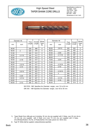 Specifications conform to
                                                  High Speed Steel                               IS 5366 : 1978
                                                                                                 ISO 7079 : 1981
                                          TAPER SHANK CORE DRILLS                                DIN 343 : 1981
                                                                                                 BS 328 : 1959
                                                                                                 Dimensions in mm / inch




             Diameter h8                                                     Diameter h8
                                       Flute   Overall   Morse                                                      Morse
                                                                                                 Flute    Overall
                                      Length   Length    Taper                                                      Taper
        mm             inch                                            mm            inch       Length    Length
                                                          No.                                                        No.

       50.00                           220      369       4           65.00          2.9/1 6     245       432         5
       50.50          2                225      374       4           66.00                      245       432         5
       51.00                           225      412       5          67.00           2.5/8       245       432         5
       52.00          2.1/1 6          225      412       5          68.00           2.11/16     250       437         5
       53.00                           225      412       5           69.00                      250        437        5
       54.00          2.1/8            230      417       5           70.00          2.3/4       250        437        5
       55.00                           230      417       5           71.00                      250        437        5
       56.00          2.3/1 6          230      417       5           72.00          2.13/1 6    255        442        5
       57.00          2.1/4            235      422       5           73.00          2.7/8       255       442         5
       58.00                           235      422       5           74.00                      255       442         5
       59.00          2.5/1 6          235      422       5           75.00          2.15/1 6    255        442        5
       60.00                           235      422       5           76.00          3           260       447         5
       61.00          2.3/8            240      427       5           77.00                      260        514        6
       62.00          2.7/1 6          240      427       5           78,00          3.1/1 6     260        514        6
       63.00                           240      427       5           79.00          3.1/8       260       514         6
       64.00          2.1/2            245      43 2      5          80.00                       260       514         6

                                lSO 7079 : 1981 Specifies th e Diameter ranges , ove r 7.5 to 50 mm
                                DIN 343 : 1981 Specifies th e Diameter ranges , ove r 8.5 to 50 mm




       1)    Taper Shank Core drills upto an d including 20 mm dia are supplied with 3 flutes, over 20 mm dia to
             75 m m dia ar e supplied with 4 flutes an d over 75 m m di a ar e supplied with 6 flutes.
             (For DIN Specification, the No. of Flutes shall be 3 for sizes upto & incl. 50mm dia )
       2)    Type 'N' Drills shall be supplied unless otherwise specified.

Back                                                                                                                         36
 
