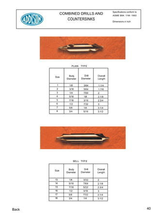 Specifications conform to
              COMBINED DRILLS AND                  ASME B94. 11M- 1993
                  COUNTERSINKS                     Dimensions in inch




                     PLAIN    TYP E



                   Body          Drill   Overall
       Size
                 Diameter     Diameter   Length

        1          1/8          3/64     1.1/4
        2          3/16         5/64     1.7/8
        3          1/4          7/64     2
        4          5/16         1/8      2.1/8
        5          7/16         3/16     2.3/4
        6          1/2          7/32     3
        7          5/8          1/4      3.1/4
        8          3/4          5/16     3.1/2




                         BELL TYP E


                   Body          Drill   Overall
       Size
                 Diameter     Diameter   Length


       13          1/4          3/32     2
       14          5/16         7/64     2.1/8
       15          7/16         5/3 2    2.3/4
       16          1/2          3/16     3
       17          5/8          7/32     3.1/4
       18          3/4          1/4      3.1/2



Back                                                                           40
 