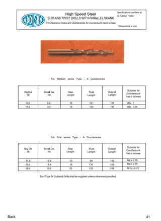 Specifications conform to
                                          High Speed Steel                                     IS 12692: 1989
                         SUBLAND TWIST DRILLS WITH PARALLEL SHANK
                        For clearance holes and countersinks for countersunk head screws
                                                                                                Dimensions in mm




                               For Medium series Type - A Countersinks



                                                                                                         Suitable for
       Big Dia        Small Dia              Step                Flute             Overall
                                                                                                        Countersunk
         h8             h9                  Length              Length             Length
                                                                                                        hea d screws

        13.0             6.6                  15                 101                 151                M6x 1
        17.2             9.0                  19                 130                 191                M8x 1.25




                               For Fine series Type - A Countersinks



                                                                                                         Suitable for
       Bi g Dia       Small Dia             Step                 Flute             Overall
                                                                                                        Countersunk
          h8            h9                 Length               Length             Length
                                                                                                        hea d screws


        11.5             6.4                  15                  94                 142                 M6 x 0.75
        15.0             8.4                  19                 114                 169                 M8 x 0.75
        19.0            10.5                  23                 135                 198                 M10 x 0.75


                  Tool Type 'N' Subland Drills shall be supplied unless otherwise specified.




Back                                                                                                                       41
 