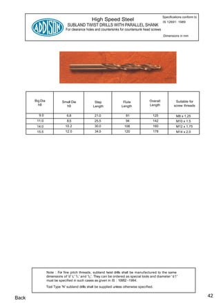 Specifications conform to
                                                  High Speed Steel                                    IS 12691: 1989
                                SUBLAND TWIST DRILLS WITH PARALLEL SHANK
                               For clearance holes and countersinks for countersunk head screws
                                                                                                      Dimensions in mm




       Big Dia              Small Dia               Step                 Flute              Overall            Suitable for
         h8                   h9                   Length               Length              Length            screw threads

         9.0                   6.8                  21.0                   81                 125               M8 x 1.25
        11.0                    8.5                 25.5                   94                  142              M10 x 1.5
        14.0                  10. 2                 30.0                  108                  160              M12 x 1.75
        15.5                  12. 0                 34.5                  120                  178              M14 x 2.0




                 Note : For fine pitch threads, subland twist drills shall be manufactured to the same
                 dimensions of 'd' L' 'l 1 ' and 'l 2 '. They can be ordered as special tools and diameter ' d 1'
                 must be specified in such cases as given in IS : 10952 -1984.
                 Tool Type 'N' subland drills shall be supplied unless otherwise specified.


Back                                                                                                                              42
 