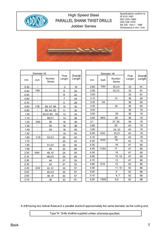 Specifications conform to
                                                 High Speed Steel                                  IS 5101-1991
                                                                                                   ISO 235-1980
                                        PARALLEL SHANK TWIST DRILLS                                DIN 338-1978
                                                                                                   BS 328 : Part 1 : 1986
                                                   Jobber Series                                   Dimensions in mm / inch




                 Diameter h8                                                  Diameter h8
                                           Flute    Overall                                               Flute     Overall
                            Number        Length    Length                             Number            Length     Length
          mm       inch                                             mm        inch
                             Series                                                     Series

          0.30      -                        3        19            2.80      7/64      35,3 4             33         61
          0.40     1/64                     5         20            2.90                33,3 2             33         61
          0.50       -                      6         22            3.00                                   33         61
          0.60      -                       7         24            3.10                    31             36         65
          0.70      -                       9         28            3.20      1/8                          36         65
          0.80     1/32    68, 67, 66       10        30            3.30                    30             36         65
          0.90       -     65, 64, 63       11        32            3.40                                   39         70
          1.00      -     62,61,60 , 59     12        34            3.50                    29             39         70
          1.10      -          58,5 7       14        36            3.60     9/64           28             39         70
          1.20     3/64         56          16        38            3.7                 27, 26             39         70
          1.30      -           55          16        38            3.80                    25             43         75
          1.40      -            54         18        40            3.90                 24, 23            43         75
          1.50                              18        40            4.00     5/32        22,21             43         75
          1.60     1/16        53,5 2       20        43            4.10                  20               43         75
          1.70                              20        43            4.20     5/32         19               43         75
          1.80                 51,5 0       22        46            4.30                    18             47         80
          1.90                  49          22        46            4.40     11/64        17               47         80
          2.00    5/64         48, 47       24        49            4.50                    16             47         80
          2.10                 46,4 5       24        49            4.60                    15, 14         47         80
          2.20                  44          27        53            4.70                    13             47         80
          2.30                  43          27        53            4.80     3/16           12             52         86
          2.40     3/32        42, 41       30        57            4.90                    11, 10         52         86
          2.50                 40,3 9       30        57            5.00                    9              52         86
          2.60                 38, 37       30        57            5.10                    8, 7           52         86
          2.70                  36          33        61            5.20     13/64          6,5            52         86




       A drill having two helical flutes and a parallel shank of approximately the same diameter as the cutting end.

                                 Type 'N ' Drills shall be supplied unless otherwise specified.
                                                                        s



Back                                                                                                                           7
 