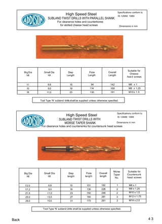 Specifications conform to
                                          High Speed Steel                                   IS 12689: 1989
                         SUBLAND TWIST DRILLS WITH PARALLEL SHANK
                                  For clearance holes and counterbores
                                    for slotted cheese head screws                               Dimensions in mm




                                                                                                        Suitable for
       Big Di a      Small Dia              Step                Flute              Overall
                                                                                                         Cheese
         h8            h9                  Length              Length              Length
                                                                                                       hea d screws


         11              6.6                 15                     94              142                  M6 x 1
         15              9.0                 19                  114                169                  M8 x 1.25
         18             11.0                 23                  130                191                  M10 x 1. 5


                  Tool Type 'N' subland drills shall be supplied unless otherwise specified.




                                                                                             Specifications conform to
                                          High Speed Steel                                   IS 12688: 1989
                                   SUBLAND TWIST DRILLS WITH
                                      MORSE TAPER SHANK                                      Dimensions in mm
                   For clearance holes and countersinks for countersunk head screws




                                                                                       Morse           Suitable for
       Big Dia       Small DIa              Step             Flute       Overall
                                                                                       Taper           Countersunk
         h8            h9                  length           length       length
                                                                                        No.            head screws


       13.0              6.6                  15              101          182               1           M6 x 1
       17.2              9.0                  19              130           228              2           M8 x 1.25
        21.5            11.0                  23             150            248              2           M10 x 1.5
        25.0            13.5                  27              160           281              3           M12 x 1.75
        28.0            15.5                  31              170           291              3           M14 x 2.0


                    Tool Type 'N' subland drills shall be supplied unless otherwise specified.



Back                                                                                                                     43
 