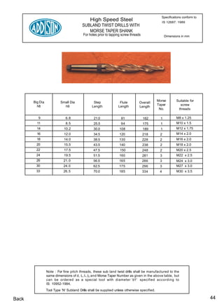 Specifications conform to
                                              High Speed Steel                                     IS 12687: 1989
                                         SUBLAND TWIST DRILLS WITH
                                            MORSE TAPER SHANK
                                          For holes prior to tapping screw threads                  Dimensions in mm




       Big Dia            Small Dia                                                           Morse        Suitable for
                                                 Step              Flute         Overall
         h8                 h9                                                                Taper          screw
                                                Length            Length         Length
                                                                                               No.          threads

          9                   6.8                21.0               81               162        1          M8 x 1.25
         11                   8.5                25.5               94               175        1          M10 x 1.5
         14                  10.2                30.0              108               189        1          M12 x 1.75
         16                  12.0                34.5              120               218       2           M14 x 2.0
         18                  14.0                38.5              130               228       2           M16 x 2.0
         20                  15.5                43.5              140               238       2           M18 x 2.0
        22                   17.5                47.5              150               248       2           M20 x 2.5
        24                   19.5                51.5              160               281       3           M22 x 2.5
        26                  21. 0                56.5              165               286       3           M24 x 3.0
        30                  24. 0                62.5              175               296       3           M27 x 3.0
        33                  26. 5                70.0              185               334       4           M30 x 3.5




                 Note : For fine pitch threads, these sub land twist drills shall be manufactured to the
                 same dimensions of d, L, l1 , l2 and Morse Taper Number as given in the above table, but
                 can be ordered as a special tool with diameter 'd1' specified according to
                 IS: 10952-1984,
                 Tool Type 'N' Subland Drills shall be supplied unless otherwise specified.

Back                                                                                                                        44
 