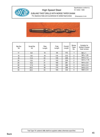 Specifications conform to
                                       High Speed Steel                                 IS 12692: 1989

                      SUBLAND TWIST DRILLS WITH MORSE TAPER SHANK
                       For clearance holes and counterbores for slotted head screws         Dimensions in mm




                                                                                      Morse        Suitable for
       Big Dia    Small Dia              Step              Flute        Overall
                                                                                      Taper      Slotted Cheese e
         h8         h9                  Length            Length        Length
                                                                                       No.        head screws

        11           6.6                  15                 94           175           1            M6 x 1
         15          9.0                  19                114            212          2            M8 x 1.25
        18          11.0                 23                 130           228           2            M10 x 1.5
        20          13.5                 27                 140           238           2            M12 x 1.75
        24          15.5                 31                 160           281           3            M14 x 2.0
        26          17.5                 35                 165            286          3            M16 x 2.0
        30          20.0                 39                 175            296          3            M18 x 2.5
        33          22.0                 43                 185            334          4            M20 x 2.5




                 Tool Type 'N' subland drills shall be supplied unless otherwise specified.
                                                                                                                    45
Back
 