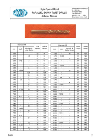 Specifications conform to
                                                    High Speed Steel                          IS 5101-1991
                                                                                              ISO 235-1980
                                         PARALLEL SHANK TWIST DRILLS                          DIN 338-1978
                                                                                              BS 328 : Part 1 : 1986
                                                     Jobber Series                            Dimensions in mm / inch




              Diameter h8                                               Diameter h8
                                            Flute    Overall                                         Flute     Overall
                         Number &          Length    Length                       Number &          Length     Length
   mm           inc h                                          mm        inch
                        Letter Series                                            Letter Series

       5.30       -              -           52        86       8.60       -           R              81         125
       5.40       -         4,3              57        93       8.70     11/32            -           81         125
   5.50           -              -          57         93       8.8 0      -           S              81         125
       5.60     7/32         2               57        93       8.90       -              -           81         125
   5.70           -              -          57         93       9.00       -              -           81         125
       5.80       -          1               57        93       9.10     23/64         T              81         125
   5.90           -          A              57         93       9.2 0      -              -           81         125
   6.00        15/64             -          57         93       9.30       -           U              81         125
   6.10           -         B, C            63        101       9.4 0      -              -           81         125
   6.20           -          D              63        101       9.50       -              -           81         125
   6.30           -          -              63        101      9.6 0     3/8           V              87         133
   6.40         1/4          E              63        101       9.70       -              -           87         133
   6.50           -          F              63        101      9.8 0       -          w               87         133
   6.60           -          G              63        101       9.90     25/64            -           87         133
   6.70           -          -              63        101      10.0 0      -              -           87         133
   6.80        17/64         H              69        109      10.10       -           X              87         133
   6.90           -              I          69        109      10.20       -              -           87         133
       7.00       -          J              69        109      10.30     13/32         Y              87         133
       7.10     9/32         K              69        109      10.40       -              -           87         133
       7.20       -              -
                                 -          69        109      10.50       -           Z              87         133
       7.30       -              -          69
                                                                           -          -               87         133
                                                      109      10.60
       7.40       -          L              69        109      10.70     27/64        -               94         142
       7.50       -          M              69        109      10.8 0      -          -               94         142
       7.60    19/64         -               75       117      10.90       -          -               94         142
       7.70       -          N               75       117      11.00       -          -               94         142
       7.80       -          -               75       117      11.10     7/16         -               94         142
       7.90     5/16         -               75       117      11.20       -          -               94         142
       8.00       -          O               75       117      11.30       -          -               94         142
   8.10           -                          75       117      11.40       -          -               94         142
       8.20       -          P               75       117      11.50     29/64        -               94         142
   8.30        21/64                 -       75       117      11.60       -          -               94         142
       8.40       -          Q               75       117      11.70       -          -               94         142
   8.50           -                  -       75       117      11.80       -          -               94         142


Back                                                                                                                      8
 