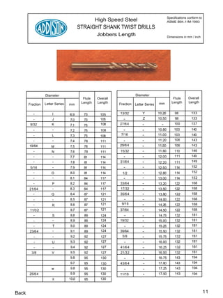 Specifications conform to
                                                   High Speed Steel                             ASME B94.11M-1993

                                         STRAIGHT SHANK TWIST DRILLS
                                                   Jobbers Length                               Dimensions in mm / inch




                  Diameter                                              Diameter
                                           Flute   Overall                                          Flute      Overall
                                          Length   Length                               mm         Length      Length
       Fraction   Letter Series   mm                         Fraction   Letter Series

          -            I          6.9      73       105      13/32           Y          10.20        98          133
          -           J           7.0      73       105        -             Z          10.50        98          133
        9/32          K           7.1      75       108      27/6 4          -            -          100         137
          -            -          7.2      75        108       -             -          10.80        103         140
          -            L          7.3      75        108      7/16           -          11.00        103         140
          -            -          7.4      78        111       -             -          11.20        106         143
       19/64          M           7.5      78        111     29/6 4          -          11.50        106         143
          -           N           7.6      78        111     15/32           -          11.80        110         146
          -           -           7.7      81        114       -             -          12.00        111         149
          -            -          7.8      81        114     31/64           -          12.20        111         149
        5/16           -          7.9      81        114       -             -          12.50        114         152
          -           O           8.0      81        114       1/2           -          12.80        114         152
          -           -           8.1      84        117       -             -          13.00        114         152
          -            P          8.2      84        117     33/64           -          13.20        122         168
       21/64           -          8.3      84        117     17/32           -          13.50        122         168
         -            Q           8.4      87        121     35/6 4          -          13.80        122         168
          -            -          8.5      87        121        -            -          14.00        122         168
          -            R          8.6      87        121      9/16           -          14.25        122         168
        11/3 2                    8.7      87        121     37/64           -          14.50        122         168
          -            S          8.8      89        124        -            -          14.75        132         181
          -            -          8.9      89        124     19/32           -          15.00        132         181
          -            T          9.0      89        124        -            -          15.25        132         181
       23/64           -          9.1      89        124     39/64           -          15.50        132         181
          -            -          9.2      92        127       5/8           -          15.75        132         181
          -            U          9.3      92        127        -            -          16.00        132         181
          -            -          9.4      92        127     41/6 4          -          16.25        132         181
         3/8          V           9.5      92        127     21/32           -          16.50        132         181
                                  9.6      95        130        -            -          16.75        143         194
                                  9.7      95        130     43/6 4          -          17.00        143         194
                      w           9.8      95        130        -            -          17.25        143         194
       25/6 4                     9.9      95        130     11/16           -          17.50        143         194
                       X          10.0     95        130



Back                                                                                                                        11
 