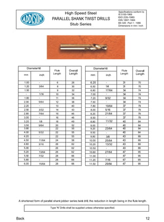 Specifications conform to
                                          High Speed Steel                                   IS 5100-1969
                                                                                             ISO 235-1980
                              PARALLEL SHANK TWIST DRILLS                                    DIN 1897-1984
                                                                                             BS 328 : Part 1 : 1986
                                               Stub Series                                   Dimensions in mm / inch




            Diameter h8                                              Diameter h8
                                Flute         Overall                                           Flute        Overall
     mm                        Length         Length                                           Length        Length
                     inch                                          mm            inch

       1.00          -             6             26               6.20           -               31             70
       1.20          3/64          8             30               6.50           1/4             31             70
       1.50          -             9             32               6.80           17/64           34             74
        -            1/16         10             34                7.00          -               34             74
       1.80          -            11             36                7.20         9/32             34             74
     2.00            5/64         12             38               7.50           -               34             74
     2.20            -            13            40                7.80          19/64            37             79
     2.50            3/32         14             43               8.00          5/16             37             79
     2.80            7/64         16            46                8.20          21/64            37             79
     3.00            -            16            46                8.50           -               37             79
     3.20            1/8          18            49                8.80           11/32           40             84
     3.50            9/64        20              52               9.00           -               40             84
     3.80            -           22              55               9.20          23/64            40             84
     4.00            5/32        22              55               9.50           -               40             84
     4.20            -           22             55                9.80           3/8             43             89
     4.50            11/64       24             58               10.00          25/64            43             89
     4.80            3/16        26             62               10.20          13/32            43             89
     5.00            -           26             62               10.50           -               43             89
     5.20            13/64       26             62               10.80          27/64            47             95
     5.50            7/32        28             66               11.00           -               47             95
     5.80            -           28             66               11.20          7/16             47             95
     6.00            15/64       28             66               11.50          29/64            47             95




 A shortened form of parallel shank jobber series twist drill, the reduction in length being in the flute length.

                             Type 'N' Drills shall be supplied unless otherwise specified.



Back                                                                                                                     12
 