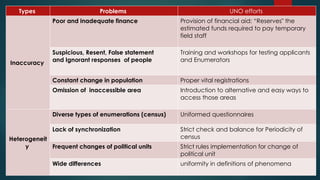 Types N Problems Of Population Data- DANIA.pptx