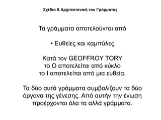΢ρέδην & Αξρηηεθηνληθή ηνπ Γξάκκαηνο



     Σα γξάκκαηα απνηεινύληαη από

         • Δπζείεο θαη θακπύιεο

      Καηά ηνλ GEOFFROY TORY
       ην Ο απνηειείηαη από θύθιν
     ην Ι απνηειείηαη από κηα επζεία.

Σα δύν απηά γξάκκαηα ζπκβνιίδνπλ ηα δύν
όξγαλα ηεο γέλεζεο. Από απηήλ ηελ έλσζε
   πξνέξρνληαη όια ηα αιιά γξάκκαηα.
 