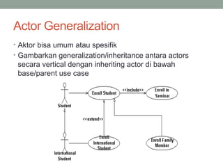 Actor Inheritance Use Case Comprehensive Guide to Use Case Diagrams: Components, Relationships ...