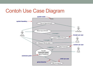 Comprehensive Guide to Use Case Diagrams: Components, Relationships ...