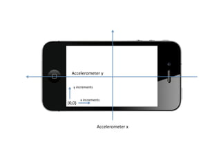 Accelerometer 
y 
(0,0) 
Accelerometer 
x 
y 
increments 
x 
increments 
 