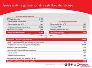 Analyse de la génération de cash flow du Groupe

                Activités Opérationnelles
   CAF opérationnelle                            4 178
   - Variation BFR opérationnel                      -167                        Activités Opérationnelles
   - Rémunération des AFO                            -345         Rémunération des AFO                         345
   - Investissements de maintenance             -1 590            - Nouveaux AFO                              -334
   + Cessions Industrielles                          213          + Remboursement des AFO                      395
   Cash Flow Opérationnel                        2 290            Cash Flow des AFO                            406

                                                            +
   Sous total Cash Flow des activités                                                                        2 696
   + CAF Financière et CAF des activités non poursuivies                                                        41
   - Invests. hors nouveaux projets et maintenance                                                           -1 001
   + Cessions d'actifs financiers                                                                              153
   + Augmentation de capital des minoritaires                                                                  206
   - Impôts payés                                                                                             -417
   - Intérêts financiers versés                                                                               -786
   + Autres (Dividendes des titres MEE & NC)                                                                    15
   Cash Flow Libre avant Grands projets                                                                        906

                                                            INVESTOR DAY October 2008   11
 
