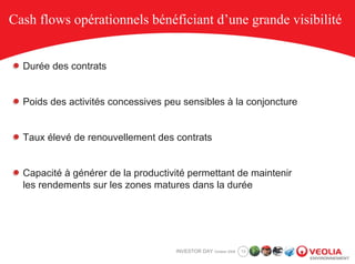 Cash flows opérationnels bénéficiant d’une grande visibilité


  Durée des contrats


  Poids des activités concessives peu sensibles à la conjoncture


  Taux élevé de renouvellement des contrats


  Capacité à générer de la productivité permettant de maintenir
  les rendements sur les zones matures dans la durée




                                    INVESTOR DAY October 2008   13
 