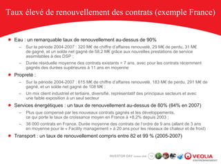 Taux élevé de renouvellement des contrats (exemple France)


  Eau : un remarquable taux de renouvellement au-dessus de 90%
    –   Sur la période 2004-2007 : 320 M€ de chiffre d’affaires renouvelé, 29 M€ de perdu, 31 M€
        de gagné, et un solde net gagné de 58,2 M€ grâce aux nouvelles prestations de service
        assimilables à des DSP ;
    –   Durée résiduelle moyenne des contrats existants = 7 ans, avec pour les contrats récemment
        gagnés des durées supérieures à 11 ans en moyenne
  Propreté :
    –   Sur la période 2004-2007 : 615 M€ de chiffre d’affaires renouvelé, 183 M€ de perdu, 291 M€ de
        gagné, et un solde net gagné de 108 M€ ;
    –   Un mix client industriel et tertiaire, diversifié, représentatif des principaux secteurs et avec
        une faible exposition à un seul secteur
  Services énergétiques : un taux de renouvellement au-dessus de 80% (84% en 2007)
    –   Plus que compensé par les nouveaux contrats gagnés et les développements,
        ce qui porte le taux de croissance moyen en France à +8,2% depuis 2003 ;
    –   38 000 contrats en France. Durée moyenne des contrats de l’ordre de 9 ans (allant de 3 ans
        en moyenne pour le « Facility management » à 20 ans pour les réseaux de chaleur et de froid)
  Transport : un taux de renouvellement compris entre 82 et 99 % (2005-2007)


                                                       INVESTOR DAY October 2008   15
 