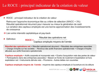 Le ROCE : principal indicateur de la création de valeur


  ROCE : principal indicateur de la création de valeur
  Retrouver l’approche économique liée au critère de sélection (WACC + 3%)
  Résultat opérationnel récurrent pour mesurer au mieux la génération de cash
  La variation des capitaux employés est une bonne approximation des investissements
  de croissance
  Lien entre intensité capitalistique et pay-back
                                        Résultat des opérations net
  Définition            ROCE =
                                  Capitaux employés moyens de l’année

 Résultat des opérations net = Résultat opérationnel récurrent + Résultats des entreprises associées
 – Charge d’impôts sur les sociétés – Revenus des actifs financiers opérationnels + Charges d’impôts
 allouées aux actifs financiers opérationnels

 Capitaux employés = Actifs corporels et incorporels nets + Ecarts d’acquisition nets des pertes de valeur
 + Participations dans des entreprises associées + Besoin en fonds de roulement d’exploitation et hors
 exploitation net + Instruments dérivés nets – Provisions - Autres dettes non courantes

 Capitaux employés moyens de l’année : moyenne des capitaux employés à l’ouverture et à la clôture

                                                    INVESTOR DAY October 2008   18
 