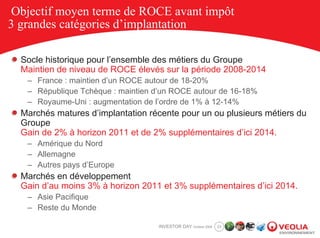 Objectif moyen terme de ROCE avant impôt
3 grandes catégories d’implantation

  Socle historique pour l’ensemble des métiers du Groupe
  Maintien de niveau de ROCE élevés sur la période 2008-2014
   – France : maintien d’un ROCE autour de 18-20%
   – République Tchèque : maintien d’un ROCE autour de 16-18%
   – Royaume-Uni : augmentation de l’ordre de 1% à 12-14%
  Marchés matures d’implantation récente pour un ou plusieurs métiers du
  Groupe
  Gain de 2% à horizon 2011 et de 2% supplémentaires d’ici 2014.
   – Amérique du Nord
   – Allemagne
   – Autres pays d’Europe
  Marchés en développement
  Gain d’au moins 3% à horizon 2011 et 3% supplémentaires d’ici 2014.
   – Asie Pacifique
   – Reste du Monde

                                    INVESTOR DAY October 2008   23
 