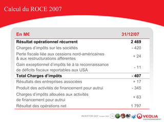 Calcul du ROCE 2007


   En M€                                                                31/12/07
   Résultat opérationnel récurrent                                          2 469
   Charges d’impôts sur les sociétés                                        - 420
   Perte fiscale liée aux cessions nord-américaines
                                                                             + 24
   & aux restructurations afférentes
   Gain exceptionnel d’impôts lié à la reconnaissance
                                                                             - 11
   de déficits fiscaux reportables aux USA
   Total Charges d’impôts                                                   - 407
   Résultats des entreprises associées                                       + 17
   Produit des activités de financement pour autrui                         - 345
   Charges d’impôts allouées aux activités
                                                                             + 63
   de financement pour autrui
   Résultat des opérations net                                              1 797

                                       INVESTOR DAY October 2008   30
 