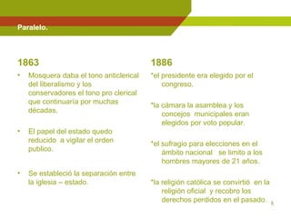 Paralelo. 1863 Mosquera daba el tono anticlerical del liberalismo y los conservadores el tono pro clerical que continuaría por muchas décadas. El papel del estado quedo reducido  a vigilar el orden publico. Se estableció la separación entre la iglesia – estado. 1886 *el presidente era elegido por el congreso. *la cámara la asamblea y los concejos  municipales eran elegidos por voto popular. *el sufragio para elecciones en el ámbito nacional  se limito a los hombres mayores de 21 años. *la religión católica se convirtió  en la religión oficial  y recobro los derechos perdidos en el pasado. 